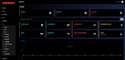 2025最新AI源码开源版,chat开源版,AI翻译,语音图生-颜夕资源网-第18张图片 2025最新AI源码开源版,chat开源版,AI翻译,语音图生-颜夕资源网-第18张图片