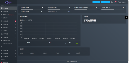 (开源)两套发卡系统带全网对接-支持二次开发-颜夕资源网-第19张图片 (开源)两套发卡系统带全网对接-支持二次开发-颜夕资源网-第19张图片