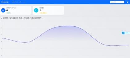 最新在线留言板系统PHP源码-颜夕资源网-第18张图片 最新在线留言板系统PHP源码-颜夕资源网-第18张图片