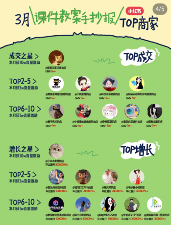 小红书虚拟电商项目,平台大力免费流量扶持,低门槛1拖3玩法-颜夕资源网-第19张图片 小红书虚拟电商项目,平台大力免费流量扶持,低门槛1拖3玩法-颜夕资源网-第19张图片