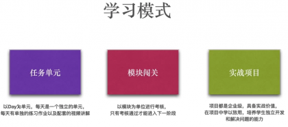 Python全栈工程师2025(中级)V3.0版,零基础入行人工智能&数据分析领域必备语言-颜夕资源网-第18张图片 Python全栈工程师2025(中级)V3.0版,零基础入行人工智能&数据分析领域必备语言-颜夕资源网-第18张图片