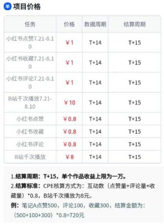 无脑搬运,千次播放10元,点赞评论收藏各1元一个,单条作品收益上限10000+!-颜夕资源网-第19张图片 无脑搬运,千次播放10元,点赞评论收藏各1元一个,单条作品收益上限10000+!-颜夕资源网-第19张图片