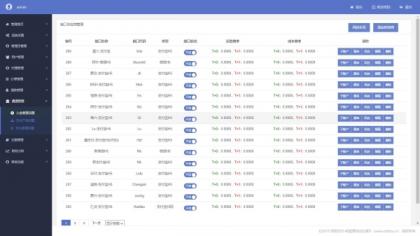 完美运营全开源支付代收代付聚合支付系统源码官方对接/可对接其他三方/支付源码可二开-颜夕资源网-第23张图片 完美运营全开源支付代收代付聚合支付系统源码官方对接/可对接其他三方/支付源码可二开-颜夕资源网-第23张图片