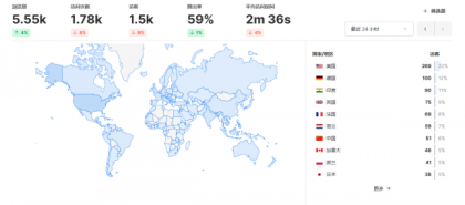 开源Umami网站统计源码–免费自部署