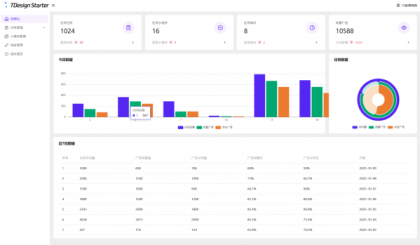 全新流量广告变现系统源码 任务管理系统 开源-颜夕资源网-第19张图片 全新流量广告变现系统源码 任务管理系统 开源-颜夕资源网-第19张图片